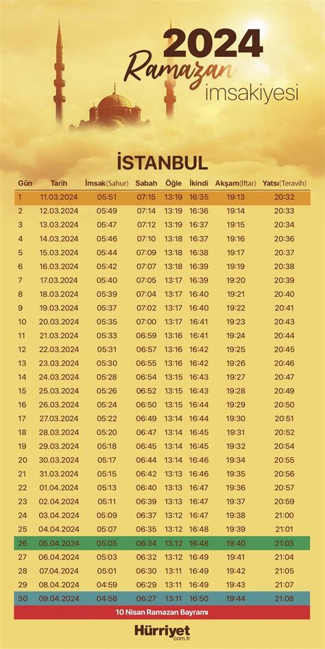 istanbul imsakiye 2021|istanbul imsak 2024.